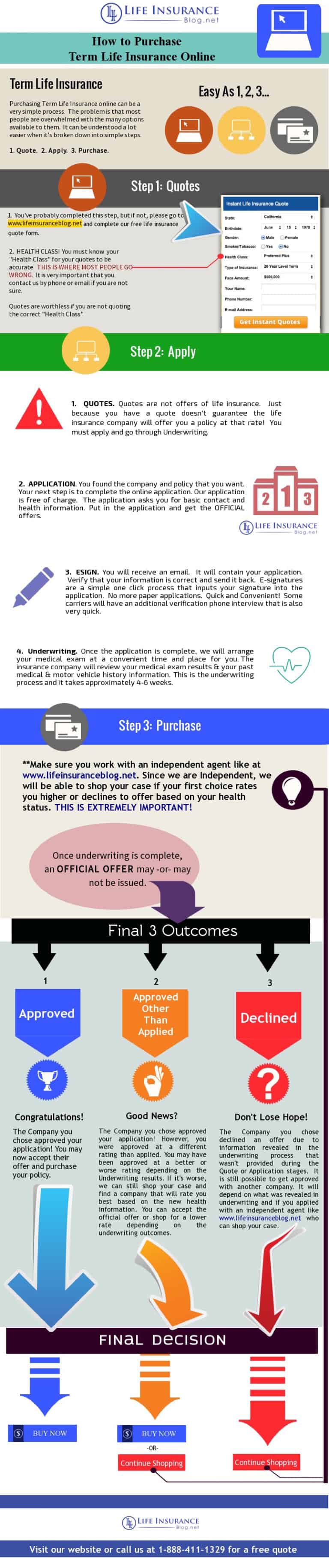 How To Purchase Term Life Insurance Online Tips Infographic 