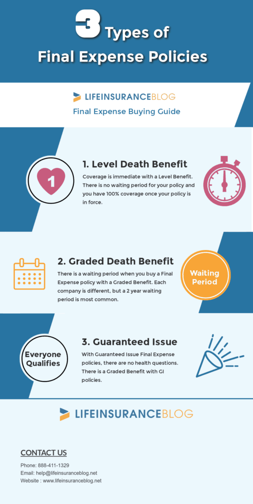 3 types of final expense policies