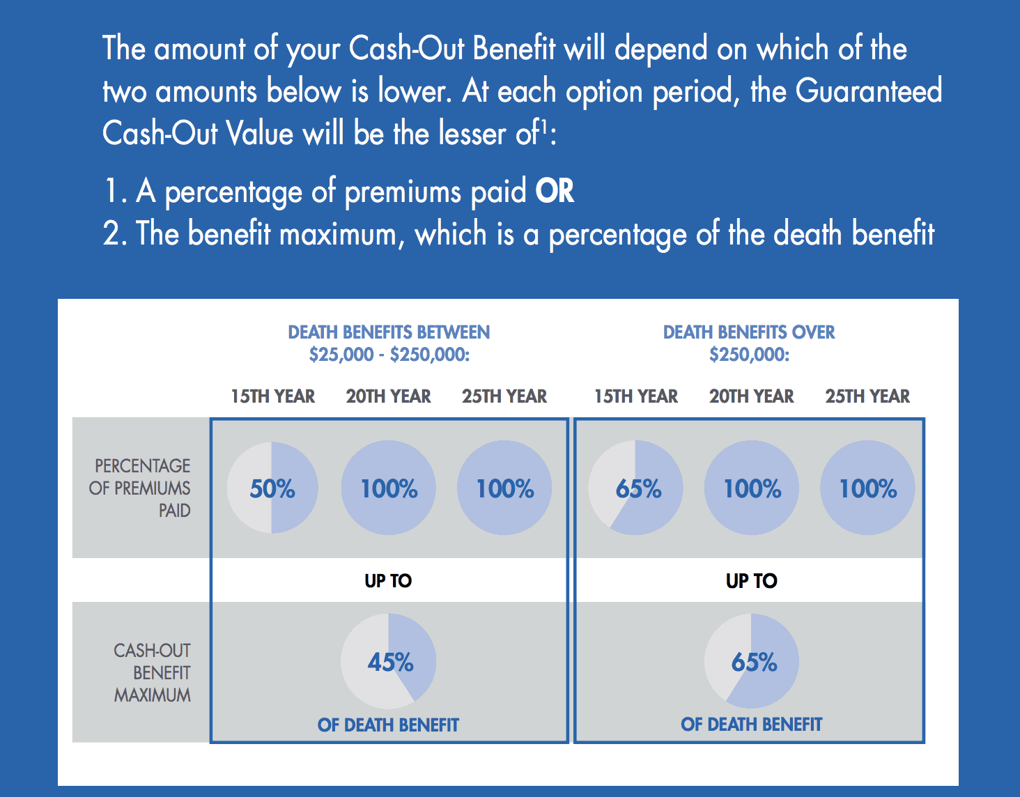 The Truth About American National Guaranteed Universal Life Insurance